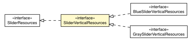 Package class diagram package SliderVerticalBaseAppearance.SliderVerticalResources