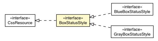 Package class diagram package BoxStatusBaseAppearance.BoxStatusStyle