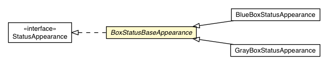 Package class diagram package BoxStatusBaseAppearance