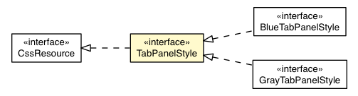 Package class diagram package TabPanelBaseAppearance.TabPanelStyle