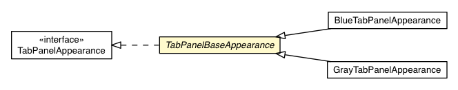 Package class diagram package TabPanelBaseAppearance