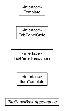 Package class diagram package com.sencha.gxt.theme.base.client.tabs