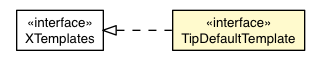 Package class diagram package TipDefaultAppearance.TipDefaultTemplate