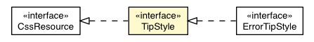 Package class diagram package TipDefaultAppearance.TipStyle