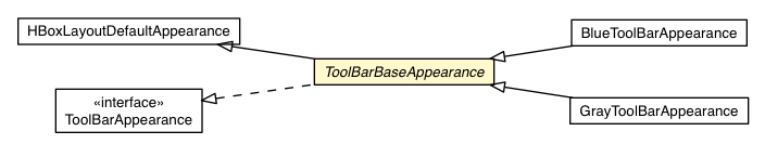 Package class diagram package ToolBarBaseAppearance