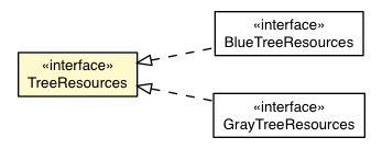 Package class diagram package TreeBaseAppearance.TreeResources