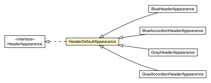 Package class diagram package HeaderDefaultAppearance