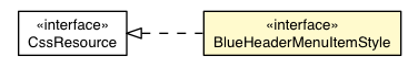 Package class diagram package BlueHeaderMenuItemAppearance.BlueHeaderMenuItemStyle