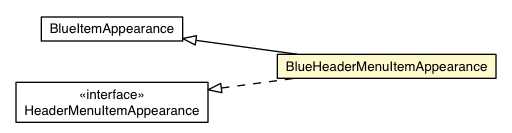Package class diagram package BlueHeaderMenuItemAppearance