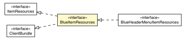 Package class diagram package BlueItemAppearance.BlueItemResources