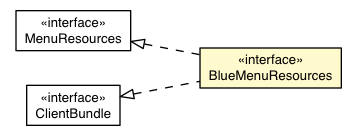 Package class diagram package BlueMenuAppearance.BlueMenuResources
