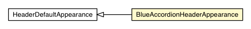 Package class diagram package BlueAccordionHeaderAppearance