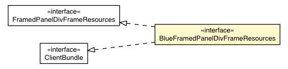 Package class diagram package BlueFramedPanelAppearance.BlueFramedPanelDivFrameResources