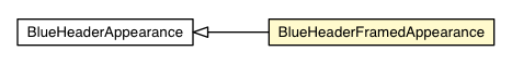 Package class diagram package BlueHeaderFramedAppearance