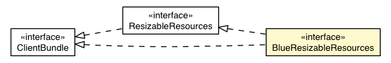 Package class diagram package BlueResizableAppearance.BlueResizableResources