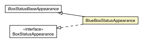Package class diagram package BlueBoxStatusAppearance