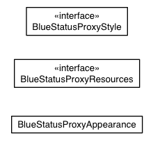Package class diagram package com.sencha.gxt.theme.blue.client.statusproxy