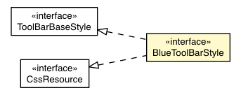 Package class diagram package BlueToolBarAppearance.BlueToolBarStyle