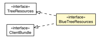 Package class diagram package BlueTreeAppearance.BlueTreeResources