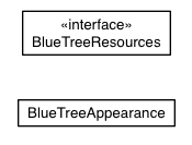 Package class diagram package com.sencha.gxt.theme.blue.client.tree