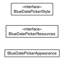 Package class diagram package com.sencha.gxt.theme.blue.client.widget