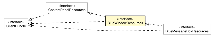 Package class diagram package BlueWindowAppearance.BlueWindowResources