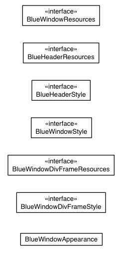 Package class diagram package com.sencha.gxt.theme.blue.client.window