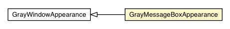 Package class diagram package GrayMessageBoxAppearance