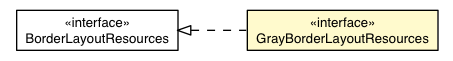 Package class diagram package GrayBorderLayoutAppearance.GrayBorderLayoutResources