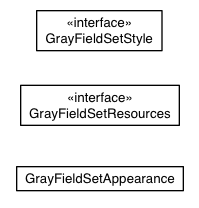 Package class diagram package com.sencha.gxt.theme.gray.client.field