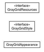 Package class diagram package com.sencha.gxt.theme.gray.client.grid