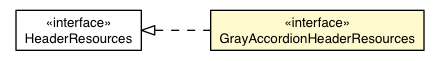 Package class diagram package GrayAccordionHeaderAppearance.GrayAccordionHeaderResources