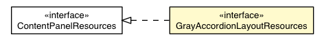 Package class diagram package GrayAccordionLayoutAppearance.GrayAccordionLayoutResources