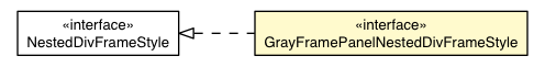 Package class diagram package GrayFramedPanelAppearance.GrayFramePanelNestedDivFrameStyle