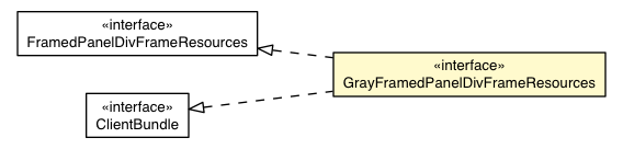 Package class diagram package GrayFramedPanelAppearance.GrayFramedPanelDivFrameResources