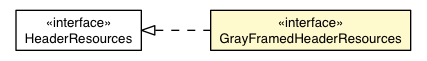 Package class diagram package GrayHeaderFramedAppearance.GrayFramedHeaderResources