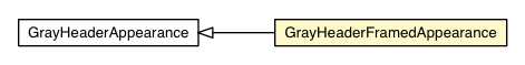 Package class diagram package GrayHeaderFramedAppearance
