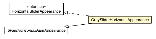 Package class diagram package GraySliderHorizontalAppearance