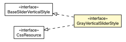 Package class diagram package GraySliderVerticalAppearance.GrayVerticalSliderStyle