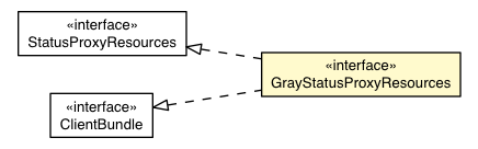 Package class diagram package GrayStatusProxyAppearance.GrayStatusProxyResources