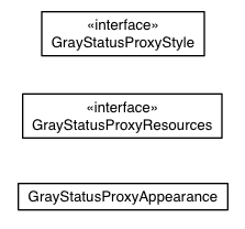 Package class diagram package com.sencha.gxt.theme.gray.client.statusproxy