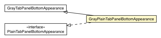 Package class diagram package GrayPlainTabPanelBottomAppearance