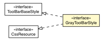 Package class diagram package GrayToolBarAppearance.GrayToolBarStyle