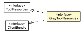 Package class diagram package GrayTools.GrayToolResources