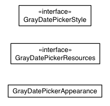 Package class diagram package com.sencha.gxt.theme.gray.client.widget