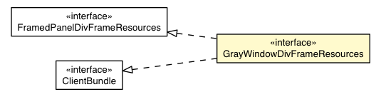 Package class diagram package GrayWindowAppearance.GrayWindowDivFrameResources