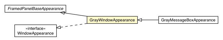 Package class diagram package GrayWindowAppearance