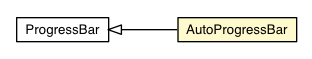 Package class diagram package AutoProgressBar
