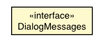 Package class diagram package Dialog.DialogMessages
