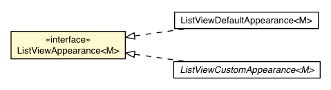 Package class diagram package ListView.ListViewAppearance
